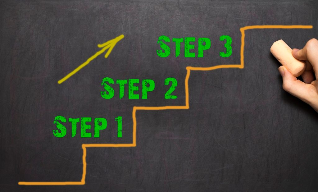 Image of the steps in the divorce process on a chalk board