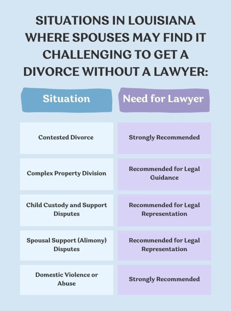 Infographic of situations when you may need lawyer for the divorce in Louisiana