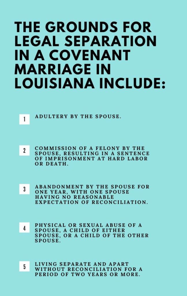 Infographic of grounds for legal separation in covenant marriage in Louisiana