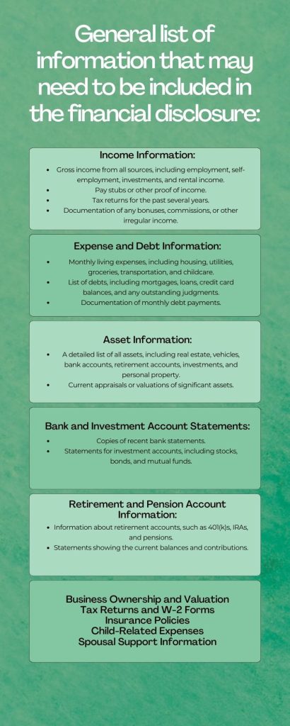 Infographic of general information for financial disclosure in Louisiana