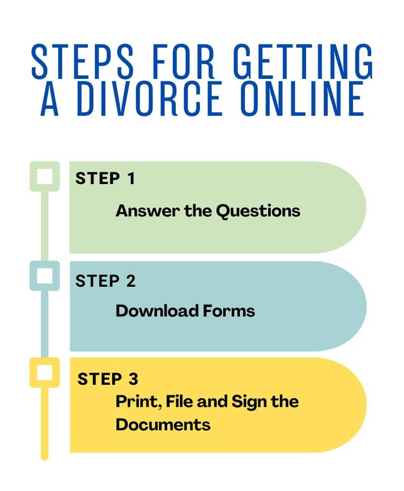 Infographic on steps for getting a divorce in Louisiana